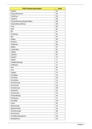 Page 154144Chapter 4
TcgDxe A2
PhysicalPresence A3
TpmDriver AE
TcgSmm AE
PhysicalPresenceReadyToBoot AE
DataHubRecordPolicy AD
Undi 86
SNP 90
BC 91
PxeDhcp4 92
Ebc 93
IsaBus 4D
IsaSerial 4E
Ps2Mouse 6D
IdeBus 4F
LightPciBus 50
UsbBot 6E
UsbCbi0 6F
UsbCbi1 70
UsbKb 71
UsbMassStorage 72
UsbMouse 74
Ehci 8F
Uhci 73
UsbBus 75
SmmBase C2
SmmDisp C5
SmmReloc C4
SmmRuntime C7
SmmThunk C9
OemServices D8
ChipsetInit 44
SmmAccess C0
PciHostBridge 46
PciExpress 47
GmchMbi CD
IchInit 48
IdeController 49
SataController 4A...