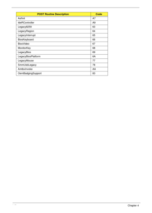 Page 156146Chapter 4
AsfInit A7
IdeRController A9
Legacy8259 63
LegacyRegion 64
LegacyInterrupt 65
BiosKeyboard 66
BiosVideo 67
MonitorKey 68
LegacyBios 69
LegacyBiosPlatform 6A
LegacyMouse 77
SmmUsbLegacy 78
AmtbxInvoke AA
OemBadgingSupport 83
POST Routine DescriptionCode 