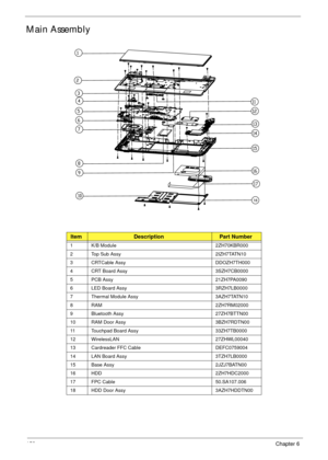 Page 162152Chapter 6
Main Assembly
ItemDescriptionPart Number
1 K/B Module 2ZH70KBR000
2 Top Sub Assy 2IZH7TATN10
3 CRTCable Assy DDOZH7TH000
4 CRT Board Assy 3SZH7CB0000
5 PCB Assy 21ZH7PA0090
6 LED Board Assy 3RZH7LB0000
7 Thermal Module Assy 3AZH7TATN10
8 RAM 2ZH7RM02000
9 Bluetooth Assy 27ZH7BTTN00
10 RAM Door Assy 3BZH7RDTN00
11 Touchpad Board Assy 33ZH7TB0000
12 WirelessLAN 27ZHWL00040
13 Cardreader FFC Cable DEFC0759004
14 LAN Board Assy 3TZH7LB0000
15 Base Assy 2JZJ7BATN00
16 HDD 2ZH7HDC2000
17 FPC Cable...