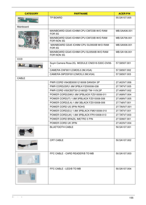 Page 165Chapter 6155
TP BOARD 55.SA107.005
Mainboard
MAINBOARD GS45 ICH9M CPU CM723B W/O RAM 
FOR 3GMB.SAA06.001
MAINBOARD GS45 ICH9M CPU CM723B W/O RAM 
FOR NON 3GMB.SA706.001
 MAINBOARD GS45 ICH9M CPU SU3500B W/O RAM 
FOR 3GMB.SA506.001
MAINBOARD GS45 ICH9M CPU SU3500B W/O RAM 
FOR NON 3G   MB.SA106.001
CCD
Suyin Camera Rosa 2G,  MODULE CN0316-S30C-OV06-
157.S6507.001
CAMERA CNF9011(CMOS,0.3M,VGA)  57.S6507.002
CAMERA 09P2SF001(CMOS,0.3M,VGA) 57.S6507.003
CABLE
PWR CORD V943B30001218008 DANISH 3P 27.A03V7.006...