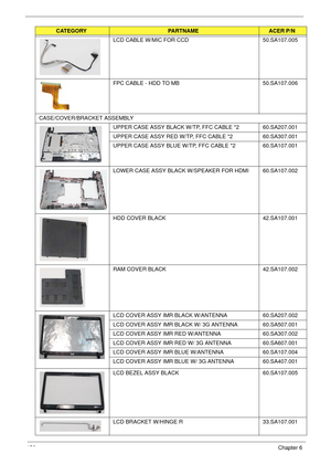 Page 166156Chapter 6
LCD CABLE W/MIC FOR CCD 50.SA107.005
FPC CABLE - HDD TO MB 50.SA107.006
CASE/COVER/BRACKET ASSEMBLY 
UPPER CASE ASSY BLACK W/TP, FFC CABLE *2 60.SA207.001
UPPER CASE ASSY RED W/TP, FFC CABLE *2 60.SA307.001
UPPER CASE ASSY BLUE W/TP, FFC CABLE *2 60.SA107.001
LOWER CASE ASSY BLACK W/SPEAKER FOR HDMI 60.SA107.002
HDD COVER BLACK 42.SA107.001
RAM COVER BLACK 42.SA107.002
 LCD COVER ASSY IMR BLACK W/ANTENNA 60.SA207.002
LCD COVER ASSY IMR BLACK W/ 3G ANTENNA  60.SA507.001
LCD COVER ASSY IMR RED...