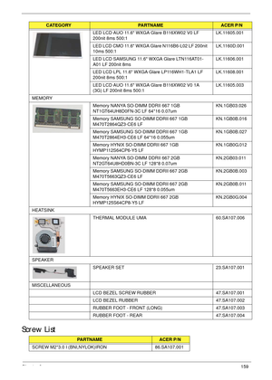 Page 169Chapter 6159
Screw List
LED LCD AUO 11.6 WXGA Glare B116XW02 V0 LF 
200nit 8ms 500:1 LK.11605.001
LED LCD CMO 11.6 WXGA Glare N116B6-L02 LF 200nit 
10ms 500:1 LK.1160D.001
LED LCD SAMSUNG 11.6 WXGA Glare LTN116AT01-
A01 LF 200nit 8ms LK.11606.001
LED LCD LPL 11.6 WXGA Glare LP116WH1-TLA1 LF 
200nit 8ms 500:1 LK.11608.001
LED LCD AUO 11.6 WXGA Glare B116XW02 V0 1A 
(3G) LF 200nit 8ms 500:1LK.11605.003
MEMORY
Memory NANYA SO-DIMM DDRII 667 1GB 
NT1GT64UH8D0FN-3C LF 64*16 0.07umKN.1GB03.026
Memory SAMSUNG...