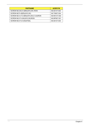 Page 170160Chapter 6
SCREW M2.0X2.5-I(BNI)(NYLOK) IRON  86.SA107.002
SCREW M2*5-I(BZN)(NYLOK) 86.TG607.004
SCREW M2-0.4*2-I(BNI)(NYLOK)(7,0.6)IRON 86.W4107.002
SCREW M2.0*3-I(NI)(NYLOK)IRON 86.WF807.001
SCREW M3.0*3.5-I(NI)STEEL 86.SA107.003
PARTNAMEACER P/N 