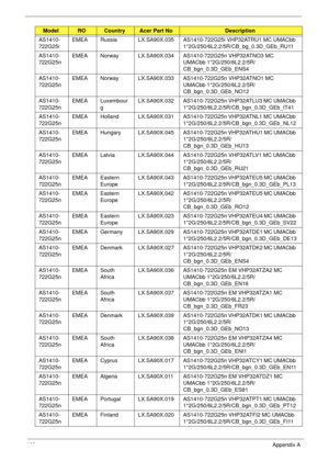 Page 172162Appendix A
AS1410-
722G25iEMEA Russia LX.SA90X.035 AS1410-722G25i VHP32ATRU1 MC UMACbb 
1*2G/250/6L2.2/5R/CB_bg_0.3D_GEb_RU11
AS1410-
722G25nEMEA Norway LX.SA90X.034 AS1410-722G25n VHP32ATNO3 MC 
UMACbb 1*2G/250/6L2.2/5R/
CB_bgn_0.3D_GEb_ENS4
AS1410-
722G25nEMEA Norway LX.SA90X.033 AS1410-722G25n VHP32ATNO1 MC 
UMACbb 1*2G/250/6L2.2/5R/
CB_bgn_0.3D_GEb_NO12
AS1410-
722G25nEMEA Luxembour
gLX.SA90X.032 AS1410-722G25n VHP32ATLU3 MC UMACbb 
1*2G/250/6L2.2/5R/CB_bgn_0.3D_GEb_IT41
AS1410-
722G25nEMEA...