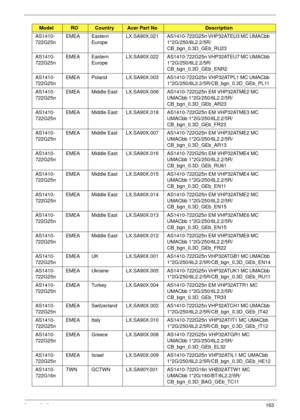 Page 173Appendix A163
AS1410-
722G25nEMEA Eastern 
EuropeLX.SA90X.021 AS1410-722G25n VHP32ATEU3 MC UMACbb 
1*2G/250/6L2.2/5R/
CB_bgn_0.3D_GEb_RU23
AS1410-
722G25nEMEA Eastern 
EuropeLX.SA90X.022 AS1410-722G25n VHP32ATEU7 MC UMACbb 
1*2G/250/6L2.2/5R/
CB_bgn_0.3D_GEb_ENR2
AS1410-
722G25nEMEA Poland LX.SA90X.003 AS1410-722G25n VHP32ATPL1 MC UMACbb 
1*2G/250/6L2.2/5R/CB_bgn_0.3D_GEb_PL11
AS1410-
722G25nEMEA Middle East LX.SA90X.006 AS1410-722G25n EM VHP32ATME2 MC 
UMACbb 1*2G/250/6L2.2/5R/
CB_bgn_0.3D_GEb_AR23...