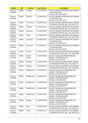 Page 175Appendix A165
AS1410-
722G25nEMEA Norway LX.SA70X.034 AS1410-722G25n VHP32ATNO3 MC UMACkk 
1*2G/250/6L2.2/5R/
CB_bgn_0.3D_GEk_ENS4
AS1410-
722G25nEMEA Norway LX.SA70X.035 AS1410-722G25n VHP32ATNO1 MC UMACkk 
1*2G/250/6L2.2/5R/
CB_bgn_0.3D_GEk_NO12
AS1410-
722G25nEMEA Luxembour
gLX.SA70X.036 AS1410-722G25n VHP32ATLU3 MC UMACkk 
1*2G/250/6L2.2/5R/CB_bgn_0.3D_GEk_IT41
AS1410-
722G25nEMEA Holland LX.SA70X.037 AS1410-722G25n VHP32ATNL1 MC UMACkk 
1*2G/250/6L2.2/5R/CB_bgn_0.3D_GEk_NL12
AS1410-
722G25nEMEA...