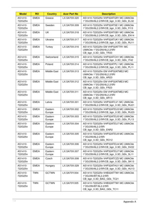 Page 176166Appendix A
AS1410-
722G25nEMEA Greece LX.SA70X.020 AS1410-722G25n VHP32ATGR1 MC UMACkk 
1*2G/250/6L2.2/5R/CB_bgn_0.3D_GEk_EL32
AS1410-
722G25nEMEA Sweden LX.SA70X.009 AS1410-722G25n VHP32ATSE1 MC UMACkk 
1*2G/250/6L2.2/5R/CB_bgn_0.3D_GEk_FI13
AS1410-
722G25nEMEA UK LX.SA70X.018 AS1410-722G25n VHP32ATGB1 MC UMACkk 
1*2G/250/6L2.2/5R/CB_bgn_0.3D_GEk_EN14
AS1410-
722G25nEMEA Ukraine LX.SA70X.017 AS1410-722G25n VHP32ATUK1 MC UMACkk 
1*2G/250/6L2.2/5R/CB_bgn_0.3D_GEk_RU11
AS1410-
722G25nEMEA Turkey...