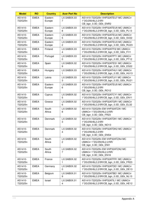 Page 178168Appendix A
AS1410-
722G25nEMEA Eastern 
EuropeLX.SAB0X.03
7AS1410-722G25n VHP32ATEU7 MC UMACrr 
1*2G/250/6L2.2/5R/
CB_bgn_0.3D_GEk_ENR2
AS1410-
722G25nEMEA Eastern 
EuropeLX.SAB0X.03
8AS1410-722G25n VHP32ATEU5 MC UMACrr 
1*2G/250/6L2.2/5R/CB_bgn_0.3D_GEk_PL13
AS1410-
722G25nEMEA Eastern 
EuropeLX.SAB0X.03
5AS1410-722G25n VHP32ATEU4 MC UMACrr 
1*2G/250/6L2.2/5R/CB_bgn_0.3D_GEk_SV22
AS1410-
722G25nEMEA Eastern 
EuropeLX.SAB0X.03
2AS1410-722G25n VHP32ATEU3 MC UMACrr...