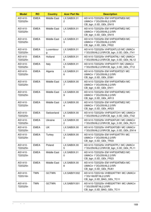 Page 179Appendix A169
AS1410-
722G25nEMEA Middle East LX.SAB0X.01
2AS1410-722G25n EM VHP32ATME6 MC 
UMACrr 1*2G/250/6L2.2/5R/
CB_bgn_0.3D_GEk_EN15
AS1410-
722G25nEMEA Middle East LX.SAB0X.01
1AS1410-722G25n EM VHP32ATME2 MC 
UMACrr 1*2G/250/6L2.2/5R/
CB_bgn_0.3D_GEk_EN15
AS1410-
722G25nEMEA Middle East LX.SAB0X.01
3AS1410-722G25n EM VHP32ATME9 MC 
UMACrr 1*2G/250/6L2.2/5R/
CB_bgn_0.3D_GEk_FR22
AS1410-
722G25nEMEA Luxembour
gLX.SAB0X.01
7AS1410-722G25n VHP32ATLU3 MC UMACrr 
1*2G/250/6L2.2/5R/CB_bgn_0.3D_GEk_IT41...