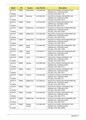 Page 180170Appendix A
AS1810T
Z-
413G32nEMEA Switzerland LX.PJ30X.040 AS1810TZ-413G32n VHP32ATCH1 MC 
UMACbb 2G+1G/320/6L2.8/5R/
CB_bgn_0.3D_GEb_IT42
AS1810T
Z-
413G32nEMEA Germany LX.PJ30X.037 AS1810TZ-413G32n VHP32ATDE1 MC 
UMACbb 2G+1G/320/6L2.8/5R/
CB_bgn_0.3D_GEb_DE13
AS1810T
Z-
413G32iEMEA Russia LX.PJ30X.033 AS1810TZ-413G32i VHP32ATRU1 MC 
UMACbb 2G+1G/320/6L2.8/5R/
CB_bg_0.3D_GEb_RU11
AS1810T
Z-
413G32nEMEA Middle East LX.PJ30X.031 AS1810TZ-413G32n EM VHP32ATME9 MC 
UMACbb 2G+1G/320/6L2.8/5R/...