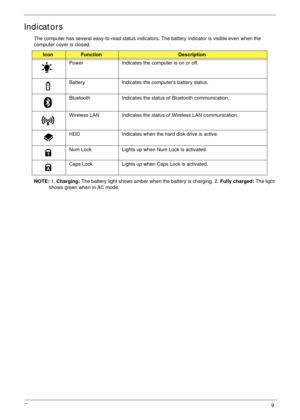 Page 19Chapter 19
Indicators
The computer has several easy-to-read status indicators. The battery indicator is visible even when the 
computer cover is closed.
NOTE: 1. Charging: The battery light shows amber when the battery is charging. 2. Fully charged: The light 
shows green when in AC mode.
Icon Function Description 
Power Indicates the computer is on or off.
Battery  Indicates the computers battery status. 
Bluetooth  Indicates the status of Bluetooth communication. 
Wireless LAN  Indicates the status of...
