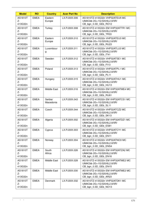 Page 181Appendix A171
AS1810T
Z-
413G32nEMEA Eastern 
EuropeLX.PJ30X.006 AS1810TZ-413G32n VHP32ATEU5 MC 
UMACbb 2G+1G/320/6L2.8/5R/
CB_bgn_0.3D_GEb_RO12
AS1810T
Z-
413G32nEMEA Turkey LX.PJ30X.008 AS1810TZ-413G32n EM VHP32ATTR1 MC 
UMACbb 2G+1G/320/6L2.8/5R/
CB_bgn_0.3D_GEb_TR33
AS1810T
Z-
413G32nEMEA Eastern 
EuropeLX.PJ30X.010 AS1810TZ-413G32n VHP32ATEU3 MC 
UMACbb 2G+1G/320/6L2.8/5R/
CB_bgn_0.3D_GEb_RU23
AS1810T
Z-
413G32nEMEA Luxembour
gLX.PJ30X.011 AS1810TZ-413G32n VHP32ATLU3 MC 
UMACbb 2G+1G/320/6L2.8/5R/...