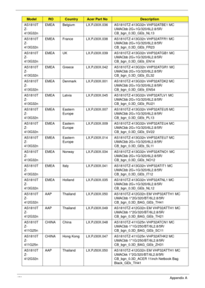 Page 182172Appendix A
AS1810T
Z-
413G32nEMEA Belgium LX.PJ30X.036 AS1810TZ-413G32n VHP32ATBE1 MC 
UMACbb 2G+1G/320/6L2.8/5R/
CB_bgn_0.3D_GEb_NL13
AS1810T
Z-
413G32nEMEA France LX.PJ30X.038 AS1810TZ-413G32n VHP32ATFR1 MC 
UMACbb 2G+1G/320/6L2.8/5R/
CB_bgn_0.3D_GEb_FR23
AS1810T
Z-
413G32nEMEA UK LX.PJ30X.039 AS1810TZ-413G32n VHP32ATGB1 MC 
UMACbb 2G+1G/320/6L2.8/5R/
CB_bgn_0.3D_GEb_EN14
AS1810T
Z-
413G32nEMEA Greece LX.PJ30X.042 AS1810TZ-413G32n VHP32ATGR1 MC 
UMACbb 2G+1G/320/6L2.8/5R/
CB_bgn_0.3D_GEb_EL32...