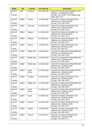 Page 183Appendix A173
AS1810T
Z-
412G32nAAP Thailand LX.PJ50X.049 AS1810TZ-412G32n EM VHP32ATTH1 MC 
UMACkk 1*2G/320/BT/6L2.8/5R/
CB_bgn_0.3D_ACER 11inch Netbook Bag 
Black_GEk_TH21
AS1810T
Z-
413G32nEMEA France LX.PJ50X.028 AS1810TZ-413G32n VHP32ATFR1 MC 
UMACkk 2G+1G/320/6L2.8/5R/
CB_bgn_0.3D_GEk_FR23
AS1810T
Z-
413G32nEMEA Germany LX.PJ50X.029 AS1810TZ-413G32n VHP32ATDE1 MC 
UMACkk 2G+1G/320/6L2.8/5R/
CB_bgn_0.3D_GEk_DE13
AS1810T
Z-
413G32nEMEA Belgium LX.PJ50X.030 AS1810TZ-413G32n VHP32ATBE1 MC 
UMACkk...