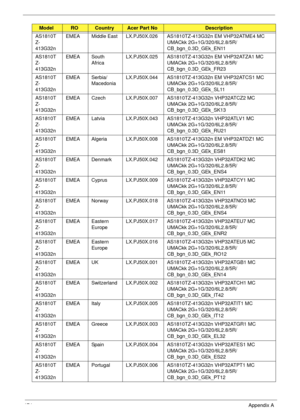 Page 184174Appendix A
AS1810T
Z-
413G32nEMEA Middle East LX.PJ50X.026 AS1810TZ-413G32n EM VHP32ATME4 MC 
UMACkk 2G+1G/320/6L2.8/5R/
CB_bgn_0.3D_GEk_EN11
AS1810T
Z-
413G32nEMEA South 
AfricaLX.PJ50X.025 AS1810TZ-413G32n EM VHP32ATZA1 MC 
UMACkk 2G+1G/320/6L2.8/5R/
CB_bgn_0.3D_GEk_FR23
AS1810T
Z-
413G32nEMEA Serbia/
MacedoniaLX.PJ50X.044 AS1810TZ-413G32n EM VHP32ATCS1 MC 
UMACkk 2G+1G/320/6L2.8/5R/
CB_bgn_0.3D_GEk_SL11
AS1810T
Z-
413G32nEMEA Czech LX.PJ50X.007 AS1810TZ-413G32n VHP32ATCZ2 MC 
UMACkk...