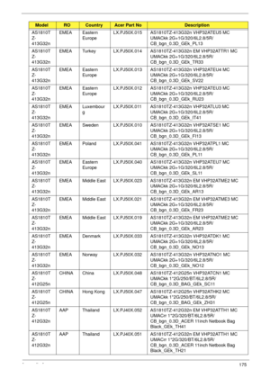 Page 185Appendix A175
AS1810T
Z-
413G32nEMEA Eastern 
EuropeLX.PJ50X.015 AS1810TZ-413G32n VHP32ATEU5 MC 
UMACkk 2G+1G/320/6L2.8/5R/
CB_bgn_0.3D_GEk_PL13
AS1810T
Z-
413G32nEMEA Turkey LX.PJ50X.014 AS1810TZ-413G32n EM VHP32ATTR1 MC 
UMACkk 2G+1G/320/6L2.8/5R/
CB_bgn_0.3D_GEk_TR33
AS1810T
Z-
413G32nEMEA Eastern 
EuropeLX.PJ50X.013 AS1810TZ-413G32n VHP32ATEU4 MC 
UMACkk 2G+1G/320/6L2.8/5R/
CB_bgn_0.3D_GEk_SV22
AS1810T
Z-
413G32nEMEA Eastern 
EuropeLX.PJ50X.012 AS1810TZ-413G32n VHP32ATEU3 MC 
UMACkk...