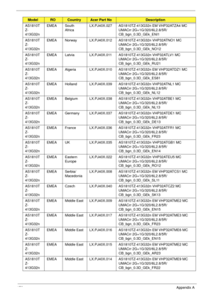 Page 186176Appendix A
AS1810T
Z-
413G32nEMEA South 
AfricaLX.PJ40X.027 AS1810TZ-413G32n EM VHP32ATZA4 MC 
UMACrr 2G+1G/320/6L2.8/5R/
CB_bgn_0.3D_GEk_ENI1
AS1810T
Z-
413G32nEMEA Norway LX.PJ40X.012 AS1810TZ-413G32n VHP32ATNO1 MC 
UMACrr 2G+1G/320/6L2.8/5R/
CB_bgn_0.3D_GEk_NO12
AS1810T
Z-
413G32nEMEA Latvia LX.PJ40X.011 AS1810TZ-413G32n VHP32ATLV1 MC 
UMACrr 2G+1G/320/6L2.8/5R/
CB_bgn_0.3D_GEk_RU21
AS1810T
Z-
413G32nEMEA Algeria LX.PJ40X.010 AS1810TZ-413G32n EM VHP32ATDZ1 MC 
UMACrr 2G+1G/320/6L2.8/5R/...