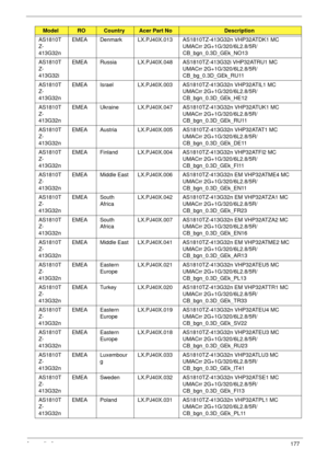 Page 187Appendix A177
AS1810T
Z-
413G32nEMEA Denmark LX.PJ40X.013 AS1810TZ-413G32n VHP32ATDK1 MC 
UMACrr 2G+1G/320/6L2.8/5R/
CB_bgn_0.3D_GEk_NO13
AS1810T
Z-
413G32iEMEA Russia LX.PJ40X.048 AS1810TZ-413G32i VHP32ATRU1 MC 
UMACrr 2G+1G/320/6L2.8/5R/
CB_bg_0.3D_GEk_RU11
AS1810T
Z-
413G32nEMEA Israel LX.PJ40X.003 AS1810TZ-413G32n VHP32ATIL1 MC 
UMACrr 2G+1G/320/6L2.8/5R/
CB_bgn_0.3D_GEk_HE12
AS1810T
Z-
413G32nEMEA Ukraine LX.PJ40X.047 AS1810TZ-413G32n VHP32ATUK1 MC 
UMACrr 2G+1G/320/6L2.8/5R/
CB_bgn_0.3D_GEk_RU11...