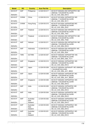 Page 189Appendix A179
AS1810T
-
352G25nAAP Philippines LX.SA10X.017 AS1810T-352G25n EM VHP32ATPH1 MC 
UMACbb 1*2G/250/BT/6L2.8/5R/
CB_n2_0.3D_GEb_EN14
AS1810T
-
351G25nCHINA China LX.SA10X.016 AS1810T-351G25n VHP32ATCN1 MC 
UMACbb 1*1G/250/BT/6L2.8/5R/
CB_n2_0.3D_GEb_SC11
AS1810T
-
351G25nCHINA Hong Kong LX.SA10X.015 AS1810T-351G25n VHP32ATHK2 MC 
UMACbb 1*1G/250/BT/6L2.8/5R/
CB_n2_0.3D_GEb_ZH31
AS1810T
-
354G32nAAP Thailand LX.SA10X.014 AS1810T-354G32n EM VHP32ATTH1 MC 
UMACbb 2*2G/320/BT/6L2.8/5R/...