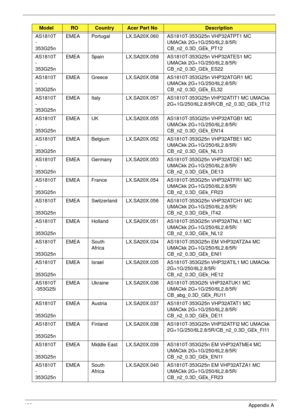 Page 190180Appendix A
AS1810T
-
353G25nEMEA Portugal LX.SA20X.060 AS1810T-353G25n VHP32ATPT1 MC 
UMACkk 2G+1G/250/6L2.8/5R/
CB_n2_0.3D_GEk_PT12
AS1810T
-
353G25nEMEA Spain LX.SA20X.059 AS1810T-353G25n VHP32ATES1 MC 
UMACkk 2G+1G/250/6L2.8/5R/
CB_n2_0.3D_GEk_ES22
AS1810T
-
353G25nEMEA Greece LX.SA20X.058 AS1810T-353G25n VHP32ATGR1 MC 
UMACkk 2G+1G/250/6L2.8/5R/
CB_n2_0.3D_GEk_EL32
AS1810T
-
353G25nEMEA Italy LX.SA20X.057 AS1810T-353G25n VHP32ATIT1 MC UMACkk 
2G+1G/250/6L2.8/5R/CB_n2_0.3D_GEk_IT12
AS1810T
-...