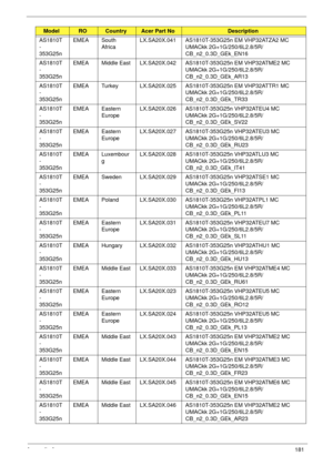 Page 191Appendix A181
AS1810T
-
353G25nEMEA South 
AfricaLX.SA20X.041 AS1810T-353G25n EM VHP32ATZA2 MC 
UMACkk 2G+1G/250/6L2.8/5R/
CB_n2_0.3D_GEk_EN16
AS1810T
-
353G25nEMEA Middle East LX.SA20X.042 AS1810T-353G25n EM VHP32ATME2 MC 
UMACkk 2G+1G/250/6L2.8/5R/
CB_n2_0.3D_GEk_AR13
AS1810T
-
353G25nEMEA Turkey LX.SA20X.025 AS1810T-353G25n EM VHP32ATTR1 MC 
UMACkk 2G+1G/250/6L2.8/5R/
CB_n2_0.3D_GEk_TR33
AS1810T
-
353G25nEMEA Eastern 
EuropeLX.SA20X.026 AS1810T-353G25n VHP32ATEU4 MC 
UMACkk 2G+1G/250/6L2.8/5R/...