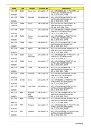 Page 192182Appendix A
AS1810T
-
353G25nEMEA Middle East LX.SA20X.047 AS1810T-353G25n EM VHP32ATME9 MC 
UMACkk 2G+1G/250/6L2.8/5R/
CB_n2_0.3D_GEk_FR22
AS1810T
-
353G25nEMEA Denmark LX.SA20X.048 AS1810T-353G25n VHP32ATDK1 MC 
UMACkk 2G+1G/250/6L2.8/5R/
CB_n2_0.3D_GEk_NO13
AS1810T
-353G25iEMEA Russia LX.SA20X.049 AS1810T-353G25i VHP32ATRU1 MC 
UMACkk 2G+1G/250/6L2.8/5R/
CB_abg_0.3D_GEk_RU11
AS1810T
-
353G25nEMEA Norway LX.SA20X.050 AS1810T-353G25n VHP32ATNO1 MC 
UMACkk 2G+1G/250/6L2.8/5R/
CB_n2_0.3D_GEk_NO12...