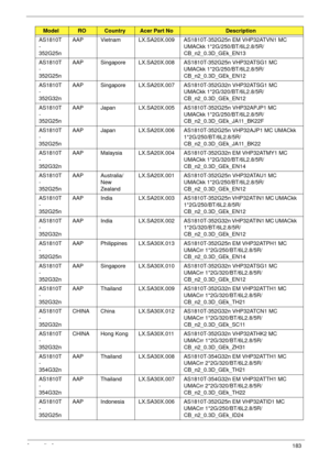 Page 193Appendix A183
AS1810T
-
352G25nAAP Vietnam LX.SA20X.009 AS1810T-352G25n EM VHP32ATVN1 MC 
UMACkk 1*2G/250/BT/6L2.8/5R/
CB_n2_0.3D_GEk_EN13
AS1810T
-
352G25nAAP Singapore LX.SA20X.008 AS1810T-352G25n VHP32ATSG1 MC 
UMACkk 1*2G/250/BT/6L2.8/5R/
CB_n2_0.3D_GEk_EN12
AS1810T
-
352G32nAAP Singapore LX.SA20X.007 AS1810T-352G32n VHP32ATSG1 MC 
UMACkk 1*2G/320/BT/6L2.8/5R/
CB_n2_0.3D_GEk_EN12
AS1810T
-
352G25nAAP Japan LX.SA20X.005 AS1810T-352G25n VHP32APJP1 MC 
UMACkk 1*2G/250/BT/6L2.8/5R/...