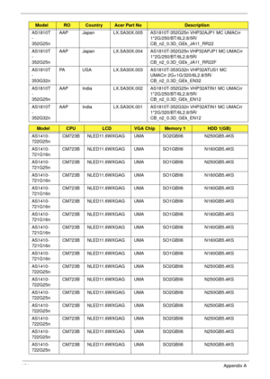 Page 194184Appendix A
AS1810T
-
352G25nAAP Japan LX.SA30X.005 AS1810T-352G25n VHP32AJP1 MC UMACrr 
1*2G/250/BT/6L2.8/5R/
CB_n2_0.3D_GEk_JA11_RR22
AS1810T
-
352G25nAAP Japan LX.SA30X.004 AS1810T-352G25n VHP32APJP1 MC UMACrr 
1*2G/250/BT/6L2.8/5R/
CB_n2_0.3D_GEk_JA11_RR22F
AS1810T
-
353G32nPA USA LX.SA30X.003 AS1810T-353G32n VHP32ATUS1 MC 
UMACrr 2G+1G/320/6L2.8/5R/
CB_n2_0.3D_GEk_EN32
AS1810T
-
352G25nAAP India LX.SA30X.002 AS1810T-352G25n VHP32ATIN1 MC UMACrr 
1*2G/250/BT/6L2.8/5R/
CB_n2_0.3D_GEk_EN12
AS1810T
-...