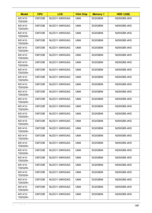 Page 195Appendix A185
AS1410-
722G25iCM723B NLED11.6WXGAG UMA SO2GBII6 N250GB5.4KS
AS1410-
722G25nCM723B NLED11.6WXGAG UMA SO2GBII6 N250GB5.4KS
AS1410-
722G25nCM723B NLED11.6WXGAG UMA SO2GBII6 N250GB5.4KS
AS1410-
722G25nCM723B NLED11.6WXGAG UMA SO2GBII6 N250GB5.4KS
AS1410-
722G25nCM723B NLED11.6WXGAG UMA SO2GBII6 N250GB5.4KS
AS1410-
722G25nCM723B NLED11.6WXGAG UMA SO2GBII6 N250GB5.4KS
AS1410-
722G25nCM723B NLED11.6WXGAG UMA SO2GBII6 N250GB5.4KS
AS1410-
722G25nCM723B NLED11.6WXGAG UMA SO2GBII6 N250GB5.4KS...