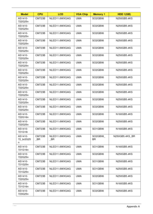 Page 196186Appendix A
AS1410-
722G25nCM723B NLED11.6WXGAG UMA SO2GBII6 N250GB5.4KS
AS1410-
722G25nCM723B NLED11.6WXGAG UMA SO2GBII6 N250GB5.4KS
AS1410-
722G25nCM723B NLED11.6WXGAG UMA SO2GBII6 N250GB5.4KS
AS1410-
722G25nCM723B NLED11.6WXGAG UMA SO2GBII6 N250GB5.4KS
AS1410-
722G25nCM723B NLED11.6WXGAG UMA SO2GBII6 N250GB5.4KS
AS1410-
722G25nCM723B NLED11.6WXGAG UMA SO2GBII6 N250GB5.4KS
AS1410-
722G25nCM723B NLED11.6WXGAG UMA SO2GBII6 N250GB5.4KS
AS1410-
722G25nCM723B NLED11.6WXGAG UMA SO2GBII6 N250GB5.4KS...