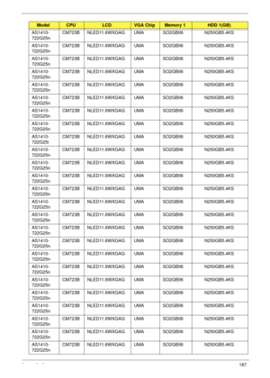 Page 197Appendix A187
AS1410-
722G25nCM723B NLED11.6WXGAG UMA SO2GBII6 N250GB5.4KS
AS1410-
722G25nCM723B NLED11.6WXGAG UMA SO2GBII6 N250GB5.4KS
AS1410-
723G25nCM723B NLED11.6WXGAG UMA SO2GBII6 N250GB5.4KS
AS1410-
722G25nCM723B NLED11.6WXGAG UMA SO2GBII6 N250GB5.4KS
AS1410-
722G25nCM723B NLED11.6WXGAG UMA SO2GBII6 N250GB5.4KS
AS1410-
722G25nCM723B NLED11.6WXGAG UMA SO2GBII6 N250GB5.4KS
AS1410-
722G25nCM723B NLED11.6WXGAG UMA SO2GBII6 N250GB5.4KS
AS1410-
722G25nCM723B NLED11.6WXGAG UMA SO2GBII6 N250GB5.4KS...