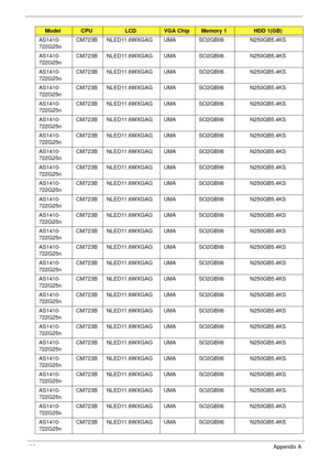 Page 198188Appendix A
AS1410-
722G25nCM723B NLED11.6WXGAG UMA SO2GBII6 N250GB5.4KS
AS1410-
722G25nCM723B NLED11.6WXGAG UMA SO2GBII6 N250GB5.4KS
AS1410-
722G25nCM723B NLED11.6WXGAG UMA SO2GBII6 N250GB5.4KS
AS1410-
722G25nCM723B NLED11.6WXGAG UMA SO2GBII6 N250GB5.4KS
AS1410-
722G25nCM723B NLED11.6WXGAG UMA SO2GBII6 N250GB5.4KS
AS1410-
722G25nCM723B NLED11.6WXGAG UMA SO2GBII6 N250GB5.4KS
AS1410-
722G25nCM723B NLED11.6WXGAG UMA SO2GBII6 N250GB5.4KS
AS1410-
722G25nCM723B NLED11.6WXGAG UMA SO2GBII6 N250GB5.4KS...