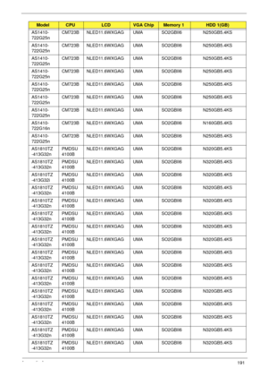 Page 201Appendix A191
AS1410-
722G25nCM723B NLED11.6WXGAG UMA SO2GBII6 N250GB5.4KS
AS1410-
722G25nCM723B NLED11.6WXGAG UMA SO2GBII6 N250GB5.4KS
AS1410-
722G25nCM723B NLED11.6WXGAG UMA SO2GBII6 N250GB5.4KS
AS1410-
722G25nCM723B NLED11.6WXGAG UMA SO2GBII6 N250GB5.4KS
AS1410-
722G25nCM723B NLED11.6WXGAG UMA SO2GBII6 N250GB5.4KS
AS1410-
722G25nCM723B NLED11.6WXGAG UMA SO2GBII6 N250GB5.4KS
AS1410-
722G25nCM723B NLED11.6WXGAG UMA SO2GBII6 N250GB5.4KS
AS1410-
722G16nCM723B NLED11.6WXGAG UMA SO2GBII6 N160GB5.4KS...