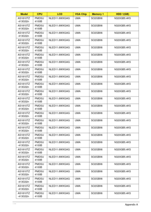 Page 202192Appendix A
AS1810TZ
-413G32nPMDSU
4100BNLED11.6WXGAG UMA SO2GBII6 N320GB5.4KS
AS1810TZ
-413G32nPMDSU
4100BNLED11.6WXGAG UMA SO2GBII6 N320GB5.4KS
AS1810TZ
-413G32nPMDSU
4100BNLED11.6WXGAG UMA SO2GBII6 N320GB5.4KS
AS1810TZ
-413G32nPMDSU
4100BNLED11.6WXGAG UMA SO2GBII6 N320GB5.4KS
AS1810TZ
-413G32nPMDSU
4100BNLED11.6WXGAG UMA SO2GBII6 N320GB5.4KS
AS1810TZ
-413G32nPMDSU
4100BNLED11.6WXGAG UMA SO2GBII6 N320GB5.4KS
AS1810TZ
-413G32nPMDSU
4100BNLED11.6WXGAG UMA SO2GBII6 N320GB5.4KS
AS1810TZ
-413G32nPMDSU...