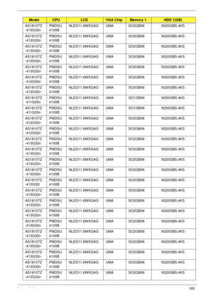 Page 203Appendix A193
AS1810TZ
-413G32nPMDSU
4100BNLED11.6WXGAG UMA SO2GBII6 N320GB5.4KS
AS1810TZ
-413G32nPMDSU
4100BNLED11.6WXGAG UMA SO2GBII6 N320GB5.4KS
AS1810TZ
-413G32nPMDSU
4100BNLED11.6WXGAG UMA SO2GBII6 N320GB5.4KS
AS1810TZ
-413G32nPMDSU
4100BNLED11.6WXGAG UMA SO2GBII6 N320GB5.4KS
AS1810TZ
-413G32nPMDSU
4100BNLED11.6WXGAG UMA SO2GBII6 N320GB5.4KS
AS1810TZ
-412G32nPMDSU
4100BNLED11.6WXGAG UMA SO2GBII6 N320GB5.4KS
AS1810TZ
-412G32nPMDSU
4100BNLED11.6WXGAG UMA SO2GBII6 N320GB5.4KS
AS1810TZ
-411G25nPMDSU...