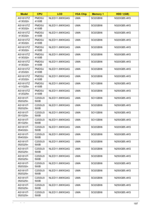 Page 207Appendix A197
AS1810TZ
-413G32nPMDSU
4100BNLED11.6WXGAG UMA SO2GBII6 N320GB5.4KS
AS1810TZ
-413G32nPMDSU
4100BNLED11.6WXGAG UMA SO2GBII6 N320GB5.4KS
AS1810TZ
-413G32nPMDSU
4100BNLED11.6WXGAG UMA SO2GBII6 N320GB5.4KS
AS1810TZ
-413G32nPMDSU
4100BNLED11.6WXGAG UMA SO2GBII6 N320GB5.4KS
AS1810TZ
-413G32nPMDSU
4100BNLED11.6WXGAG UMA SO2GBII6 N320GB5.4KS
AS1810TZ
-413G32nPMDSU
4100BNLED11.6WXGAG UMA SO2GBII6 N320GB5.4KS
AS1810TZ
-413G32nPMDSU
4100BNLED11.6WXGAG UMA SO2GBII6 N320GB5.4KS
AS1810TZ
-412G32nPMDSU...