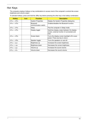 Page 23Chapter 113
Hot Keys
The computer employs hotkeys or key combinations to access most of the computers controls like screen 
brightness and volume output.
To activate hotkeys, press and hold the  key before pressing the other key in the hotkey combination.
HotkeyIconFunctionDescription
 +  System Properties Display the System Properties dialog box.
 +  Bluetooth 
communication switchEnables/disables the Bluetooth function.
 +  Sleep Puts the computer in Sleep mode.
 +  Display toggle Switches display...
