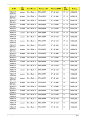 Page 225Appendix A215
AS1810T-
352G25nMcAfee 5 in 1-Build in SP1x2HMW SP1x2HMW BT 2.1 6CELL2.8
AS1810T-
352G25nMcAfee 5 in 1-Build in SP1x2HMW SP1x2HMW BT 2.1 6CELL2.8
AS1810T-
352G25nMcAfee 5 in 1-Build in SP1x2HMW SP1x2HMW BT 2.1 6CELL2.8
AS1810T-
352G32nMcAfee 5 in 1-Build in SP1x2HMW SP1x2HMW BT 2.1 6CELL2.8
AS1810T-
352G25nMcAfee 5 in 1-Build in SP1x2HMW SP1x2HMW BT 2.1 6CELL2.8
AS1810T-
352G25nMcAfee 5 in 1-Build in SP1x2HMW SP1x2HMW BT 2.1 6CELL2.8
AS1810T-
352G25nMcAfee 5 in 1-Build in SP1x2HMW SP1x2HMW...