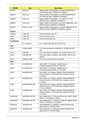 Page 230220Appendix B
SIMPLO 6CELL2.2 Battery SIMPLO UM-2009E Li-Ion 3S2P PANASONIC 6 
cell 4400mAh Main COMMON ID:UM09E71
SIMPLO 6CELL2.2 Battery SIMPLO UM-2009E Li-Ion 3S2P PANASONIC 6 
cell 4400mAh Main COMMON ID:UM09E71
SIMPLO 6CELL2.8 Battery SIMPLO UM-2009E Li-Ion 3S2P LGC 6 cell 
5600mAh Main COMMON ID:UM09E78
SIMPLO 6CELL2.8 Battery SIMPLO UM-2009E Li-Ion 3S2P SAMSUNG 6 cell 
5600mAh Main COMMON ID:UM09E70
SIMPLO 6CELL2.8_BR Battery SIMPLO UM-2009E Li-Ion 3S2P SAMSUNG 6 cell 
5600mAh Main COMMON...