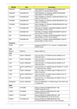 Page 231Appendix B221
SEAGATE N250GB5.4KS_BR HDD SEAGATE 2.5 5400rpm 250GB ST9250315AS 
Wyatt SATA LF F/W:0001SDM1 (Brazil)
SEAGATE N320GB5.4KS HDD SEAGATE 2.5 5400rpm 320GB ST9320325AS 
Wyatt SATA LF F/W:0001SDM1
TOSHIBA N160GB5.4KS HDD TOSHIBA 2.5 5400rpm 160GB MK1655GSX Libra 
SATA LF F/W: FG011J
TOSHIBA N250GB5.4KS HDD TOSHIBA 2.5 5400rpm 250GB MK2555GSX Libra 
SATA LF F/W:FG001J
TOSHIBA N320GB5.4KS HDD TOSHIBA 2.5 5400rpm 320GB MK3255GSX Libra 
SATA LF F/W:FG011J
WD N160GB5.4KS HDD WD 2.5 5400rpm 160GB...