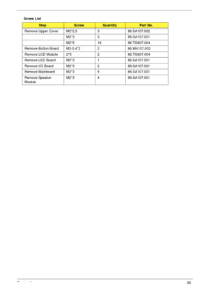 Page 65Chapter 355
Screw List
StepScrewQuantityPart No.
Remove Upper Cover M2*2.5 3 86.SA107.002
M2*3 3 86.SA107.001
M2*5 18 86.TG607.004
Remove Button Board M2-0.4*2 2 86.W4107.002
Remove LCD Module 2*5 2 86.TG607.004
Remove LED Board M2*3 1 86.SA107.001
Remove I/O Board M2*3 2 86.SA107.001
Remove Mainboard M2*3 5 86.SA107.001
Remove Speaker 
ModuleM2*3 4 86.SA107.001 