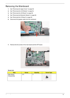 Page 81Chapter 371
Removing the Mainboard
1.See “Removing the Upper Cover” on page 58.
2.See “Removing the LCD Module” on page 64.
3.See “Removing the LED Board” on page 66.
4.See “Removing the Bluetooth Module” on page 68.
5.See “Removing the I/O Board” on page 69.
6.Disconnect the speaker cable from the mainboard.
7.Remove the five screws of the main board and the CRT board.
Screw List
StepScrewQuantityScrew Type.
Main Board 
Disassembly2*3 5 