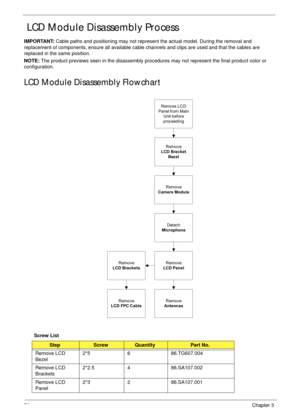 Page 8878Chapter 3
 LCD Module Disassembly Process
IMPORTANT: Cable paths and positioning may not represent the actual model. During the removal and 
replacement of components, ensure all available cable channels and clips are used and that the cables are 
replaced in the same position.
NOTE: The product previews seen in the disassembly procedures may not represent the final product color or 
configuration.
LCD Module Disassembly Flowchart
Screw List
StepScrewQuantityPart No.
Remove LCD 
Bezel2*5 6...