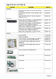 Page 164154Chapter 6
Aspire 1810T/1410 FRU List
CATEGORYPARTNAMEACER P/N
ADAPTER
ADAPTER DELTA 30W 19V 1.7X5.5X11 BLACK ADP-
30JH BA LFAP.03001.001
ADAPTER LITE-ON 30W 1.7X5.5X11 BLACK PA-1300-
04AC LFAP.03003.001
ADAPTER HIPRO 30W 19V 1.7X5.5X11 BLACK HP-
A0301R3  B1LF LFAP.0300A.001
BATTERY 
Battery SIMPLO UM-2009E Li-Ion 3S2P PANASONIC 6 
cell 4400mAh Main COMMON ID:UM09E71BT.00607.106
Battery SIMPLO UM-2009E Li-Ion 3S2P SAMSUNG 6 
cell 4400mAh Main COMMON ID:UM09E75BT.00607.107
Battery SANYO UM-2009E Li-Ion...