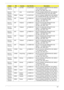 Page 177Appendix A167
AS1410-
722G16nTWN GCTWN LX.SA70Y.002 AS1410-722G16n VHB32ATTW1 MC UMACkk 
1*2G/160/BT/6L2.2/5R/
CB_bgn_0.3D_BAG_GEk_TC21
AS1410-
722G25iPA USA LX.SA70Y.003 AS1410-722G25i VHB32ATUS1 MC UMACkk 
2*1G/250/6L/5R/CB_bg_0.3D_GEk_EN32
AS1410-
723G25nEMEA Norway LX.SA70Y.001 AS1410-723G25n VHB32ATNO1 MC UMACkk 
2G+1G/250/6L/5R/CB_bgn_0.3D_GEk_NO12
AS1410-
721G16nAAP Thailand LX.SAB0X.05
3AS1410-721G16n EM VHP32ATTH1 MC 
UMACrr 1*1G/160/BT/6L2.2/5R/
CB_bgn_0.3D_GEk_TH41
AS1410-
721G16nAAP Thailand...