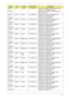 Page 183Appendix A173
AS1810T
Z-
412G32nAAP Thailand LX.PJ50X.049 AS1810TZ-412G32n EM VHP32ATTH1 MC 
UMACkk 1*2G/320/BT/6L2.8/5R/
CB_bgn_0.3D_ACER 11inch Netbook Bag 
Black_GEk_TH21
AS1810T
Z-
413G32nEMEA France LX.PJ50X.028 AS1810TZ-413G32n VHP32ATFR1 MC 
UMACkk 2G+1G/320/6L2.8/5R/
CB_bgn_0.3D_GEk_FR23
AS1810T
Z-
413G32nEMEA Germany LX.PJ50X.029 AS1810TZ-413G32n VHP32ATDE1 MC 
UMACkk 2G+1G/320/6L2.8/5R/
CB_bgn_0.3D_GEk_DE13
AS1810T
Z-
413G32nEMEA Belgium LX.PJ50X.030 AS1810TZ-413G32n VHP32ATBE1 MC 
UMACkk...