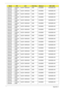 Page 208198Appendix A
AS1810T-
352G32nC2SSU3
500BNLED11.6WXGAG UMA SO2GBII6 N320GB5.4KS
AS1810T-
354G25nC2SSU3
500BNLED11.6WXGAG UMA SO2GBII6 N250GB5.4KS
AS1810T-
354G32nC2SSU3
500BNLED11.6WXGAG UMA SO2GBII6 N320GB5.4KS
AS1810T-
352G25nC2SSU3
500BNLED11.6WXGAG UMA SO2GBII6 N250GB5.4KS
AS1810T-
353G25nC2SSU3
500BNLED11.6WXGAG UMA SO2GBII6 N250GB5.4KS
AS1810T-
353G25nC2SSU3
500BNLED11.6WXGAG UMA SO2GBII6 N250GB5.4KS
AS1810T-
353G25nC2SSU3
500BNLED11.6WXGAG UMA SO2GBII6 N250GB5.4KS
AS1810T-
353G25nC2SSU3...