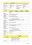 Page 3222Chapter 1
Wireless LAN
 BatteryDimensions (L x W x H 
mm)65 x 8 x 3.84 +/- 0.25 
(H) mm65X 7.9X 3.8+/-0.2mm 64.8±0.3 X 7.9±0.1 X 
3.64+0.15/-0.25 mm
Sensor type CMOS (OV9710) CMOS image sensor CMOS
Pixel resolution 640x480 640X480 640 x 480
Pixel size TBD 3.6um X3.6um TBD
Image size TBD 2.36mm(H) 
X1.76mm(V)TBD
ItemSpecificationSpecificationSpecificationSpecification
Type Atheros HB93 
1x2 BGNIntel MM#903341 Intel MM#897072 Intel MM#895373
802.11g 
Radio Technology  IEEE 802.11g standard compliant...