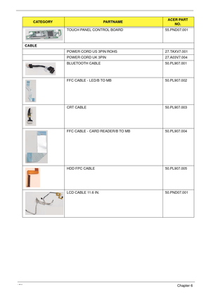 Page 182172Chapter 6
TOUCH PANEL CONTROL BOARD 55.PND07.001
CABLE
POWER CORD US 3PIN ROHS 27.TAXV7.001
POWER CORD UK 3PIN 27.A03V7.004
BLUETOOTH CABLE 50.PL907.001
FFC CABLE - LED/B TO MB 50.PL907.002
CRT CABLE 50.PL907.003
FFC CABLE - CARD READER/B TO MB 50.PL907.004
HDD FPC CABLE 50.PL907.005
LCD CABLE 11.6 IN. 50.PND07.001
CATEGORYPARTNAMEACER PART 
NO. 