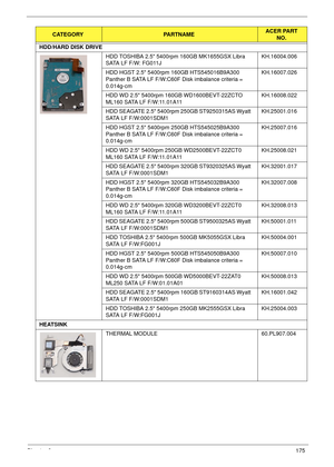 Page 185Chapter 6175
HDD/HARD DISK DRIVE
HDD TOSHIBA 2.5 5400rpm 160GB MK1655GSX Libra 
SATA LF F/W: FG011JKH.16004.006
HDD HGST 2.5 5400rpm 160GB HTS545016B9A300 
Panther B SATA LF F/W:C60F Disk imbalance criteria = 
0.014g-cmKH.16007.026
HDD WD 2.5 5400rpm 160GB WD1600BEVT-22ZCTO 
ML160 SATA LF F/W:11.01A11KH.16008.022
HDD SEAGATE 2.5 5400rpm 250GB ST9250315AS Wyatt 
SATA LF F/W:0001SDM1KH.25001.016
HDD HGST 2.5 5400rpm 250GB HTS545025B9A300 
Panther B SATA LF F/W:C60F Disk imbalance criteria =...